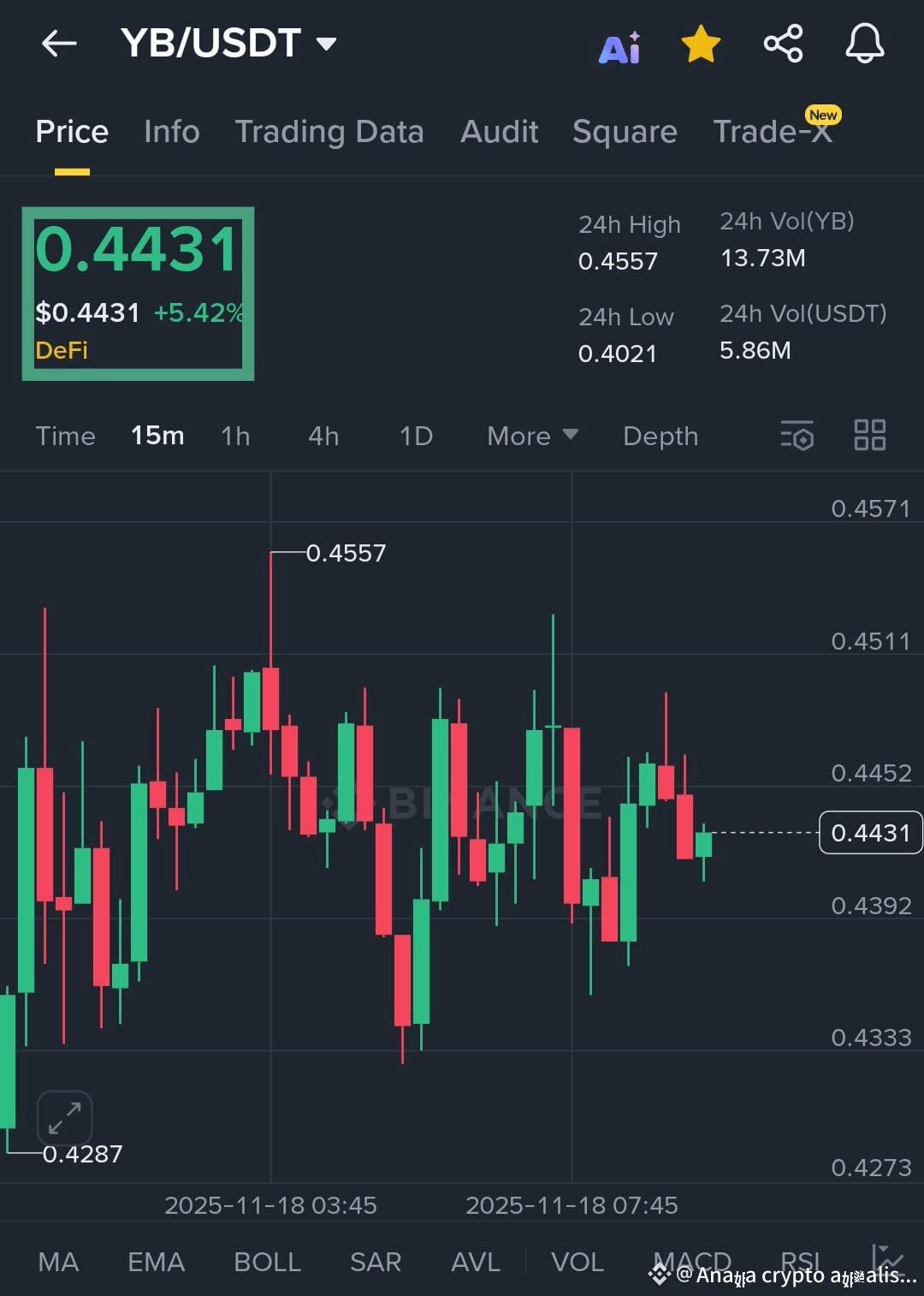 Latest #hashtags News, Opinions and Feed Today | Binance Square