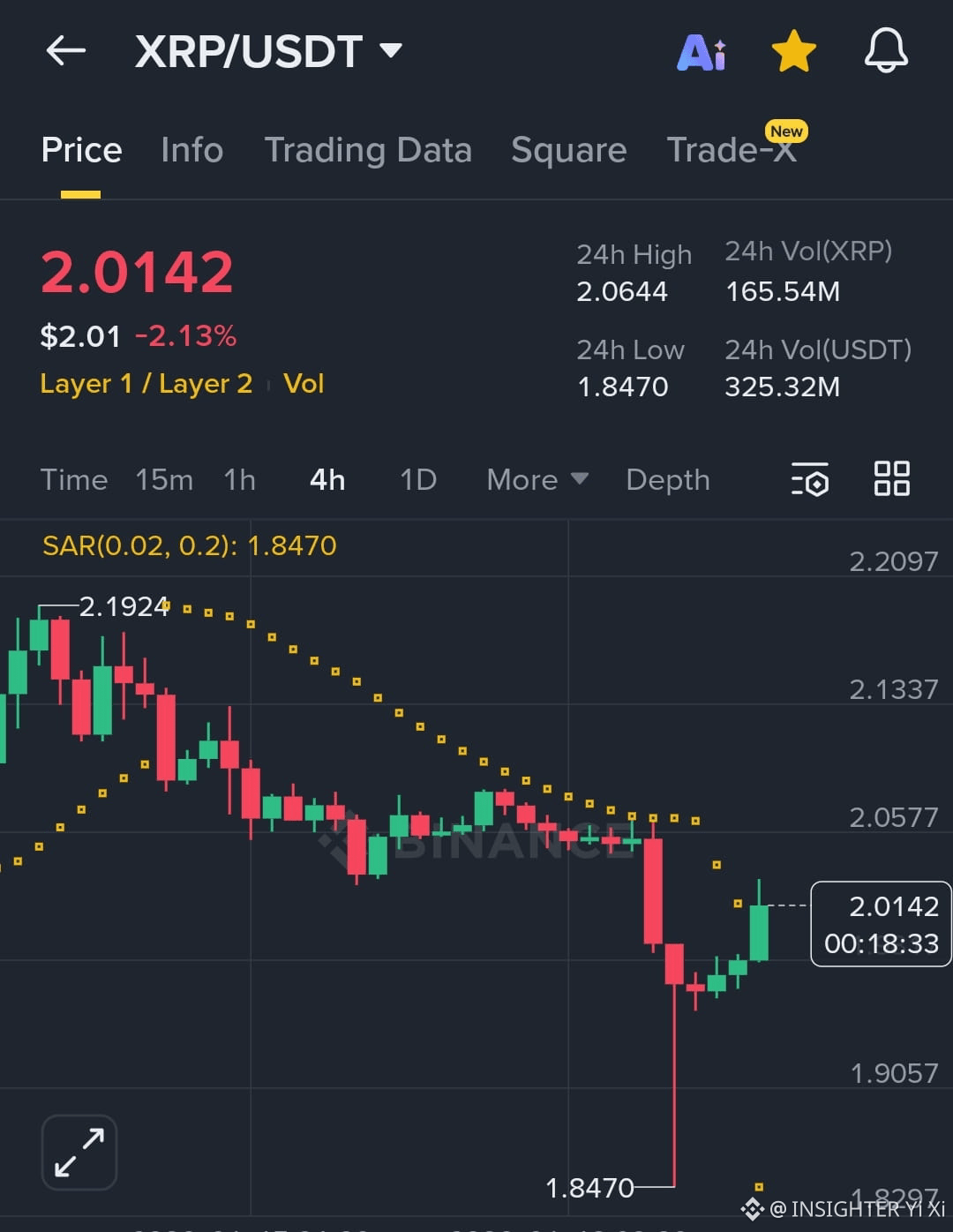 XRP Price Today | XRP to USD Live Price, Market Cap & Chart