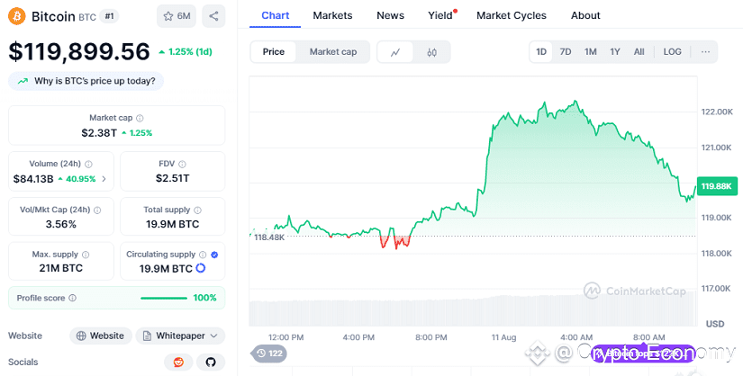 Chart: BTC