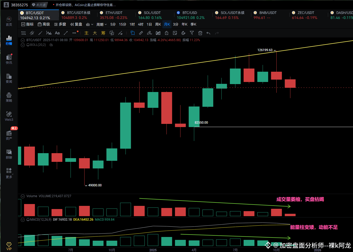 2025.11.10比特币盘面解析| 裸k阿龙على Binance Square