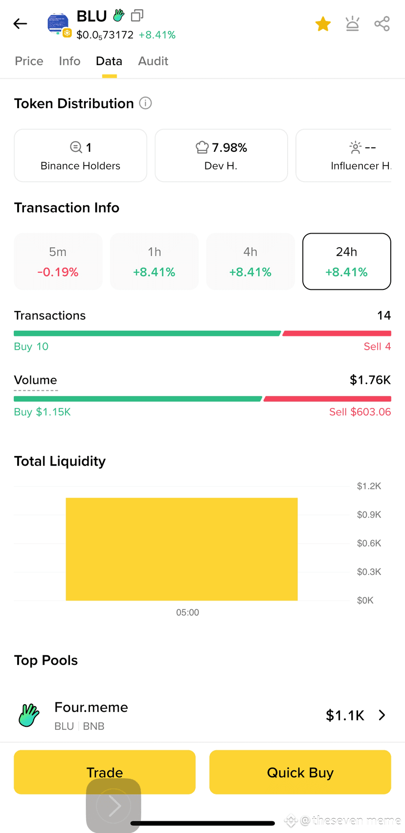 XRP and the 1988 Economist Prediction: A Bullish Case for a Global Currency  | theseven meme on Binance Square