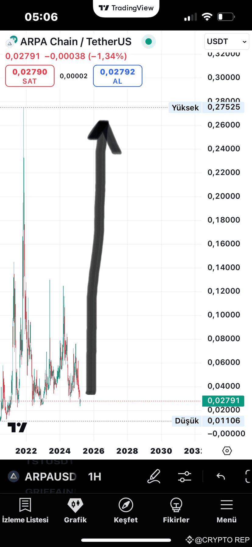 Latest #griffain News, Opinions and Feed Today | Binance Square