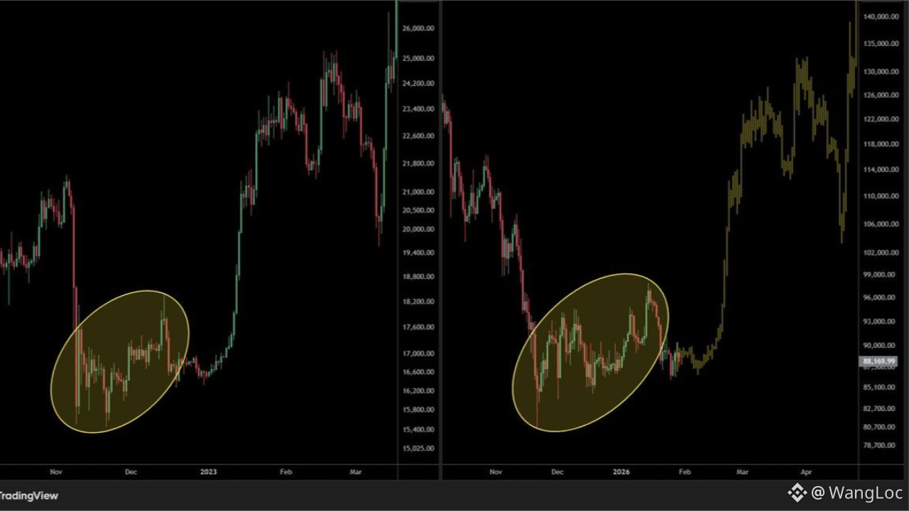 Predicción de precios de Bitcoin (BTC) para 2026-2031: pronóstico anual y  perspectiva del mercado | Binance