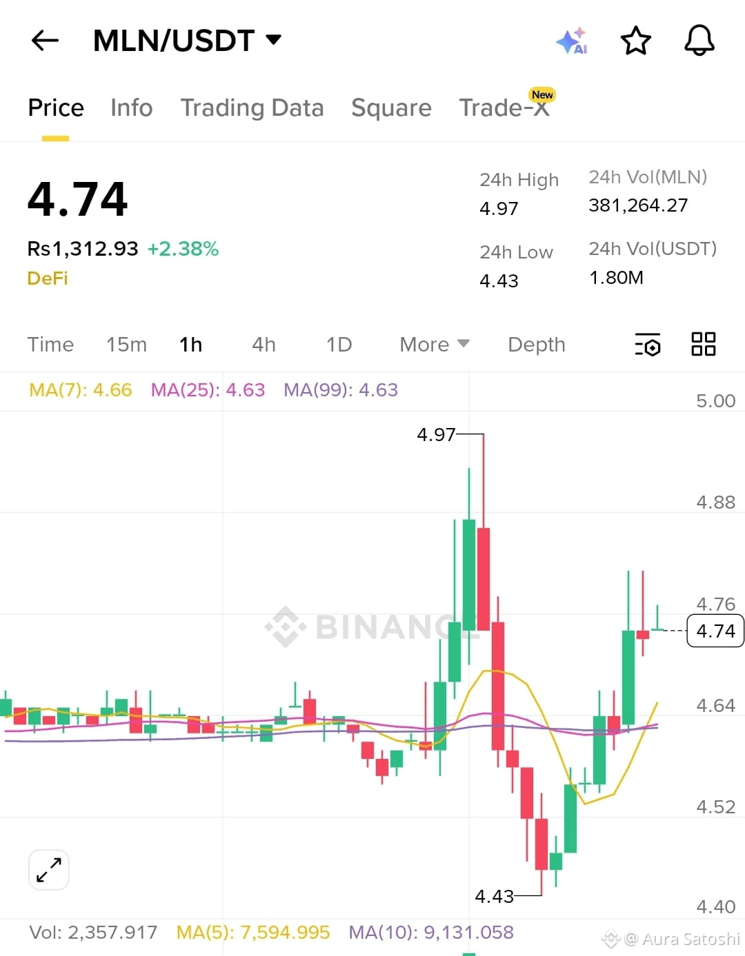 Latest #mln News, Opinions and Feed Today | Binance Square