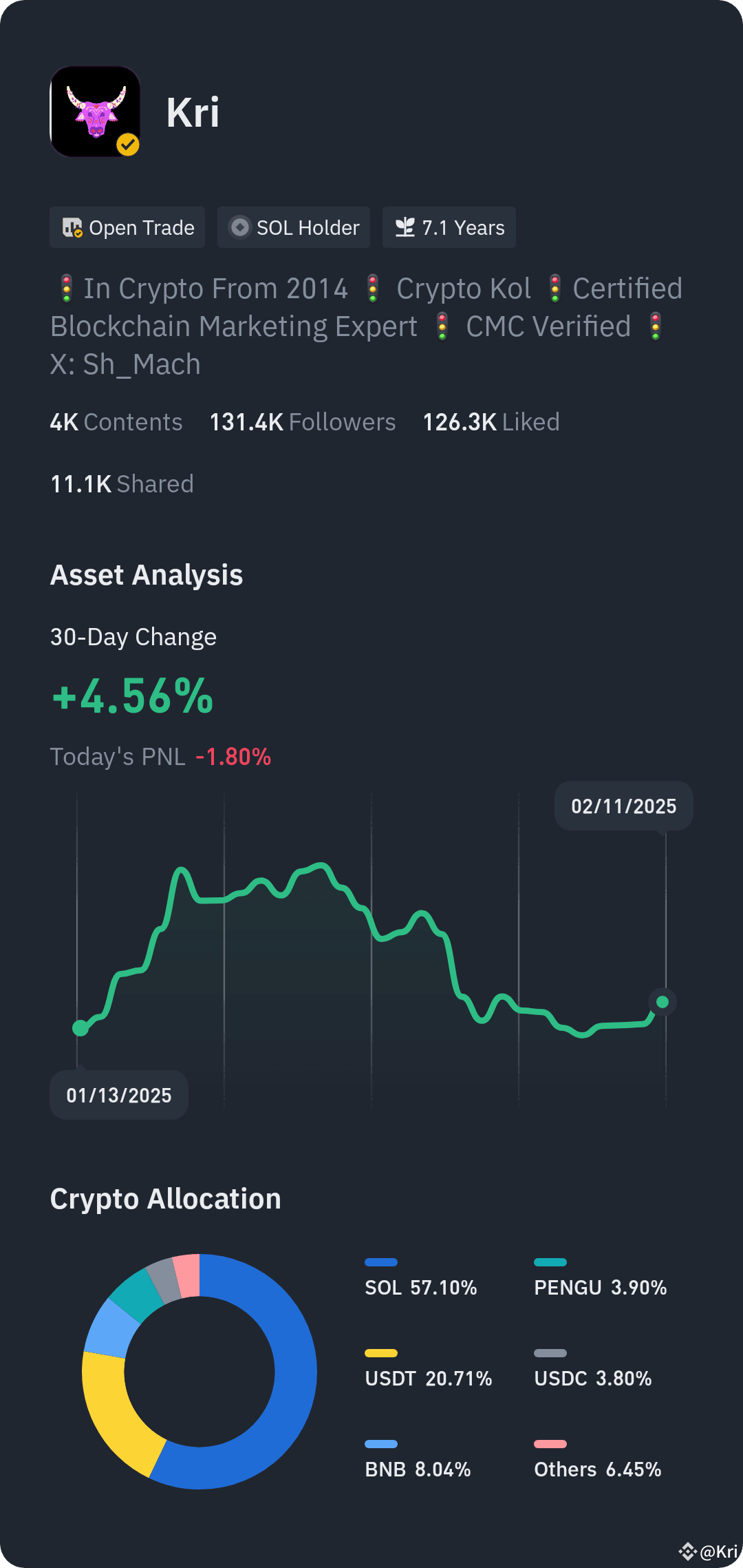 🥳 Amazing update on Binance Square!! You could See my | Kri on Binance ...