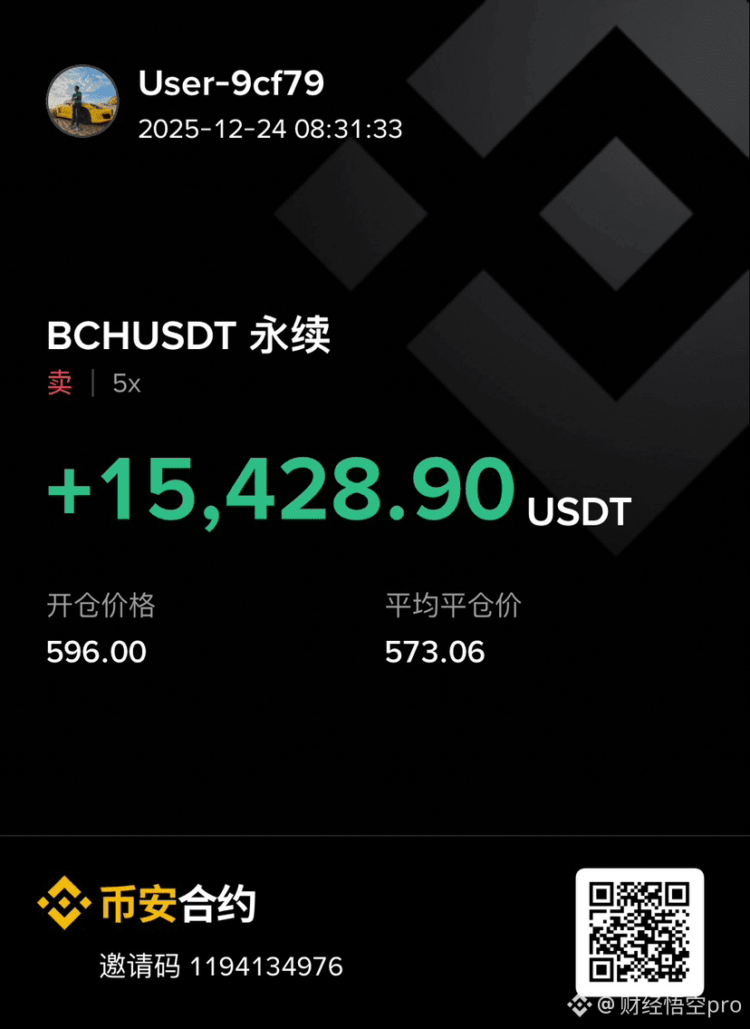 Bch is gone, wait for it to come up and continue shorting it | 财经悟空pro on  Binance Square