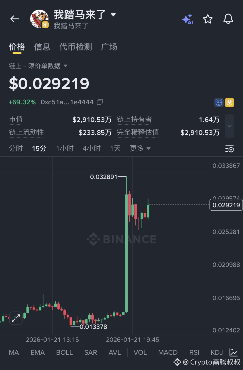黄金白银价格创新高Gold has completely gone crazy, regretting not b | Crypto斋腾叔叔on  Binance Square