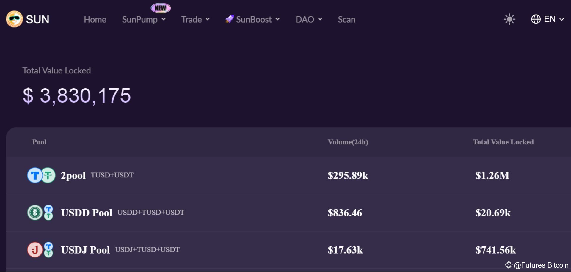 SunCurve được thiết kế để tối ưu hóa việc cung cấp thanh khoản cho các stablecoin trên SUN.io