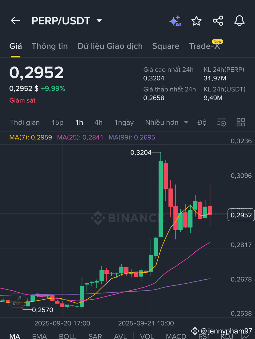 PERP 🔥🔥🔥🚀🚀🚀🚀🚀🚨 Long trade signal Entry: 0.2940 – | Aurora crypto  on Binance Square