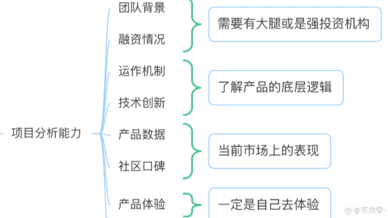 ملف 郁金香-Web3 الشخصي | Binance Square