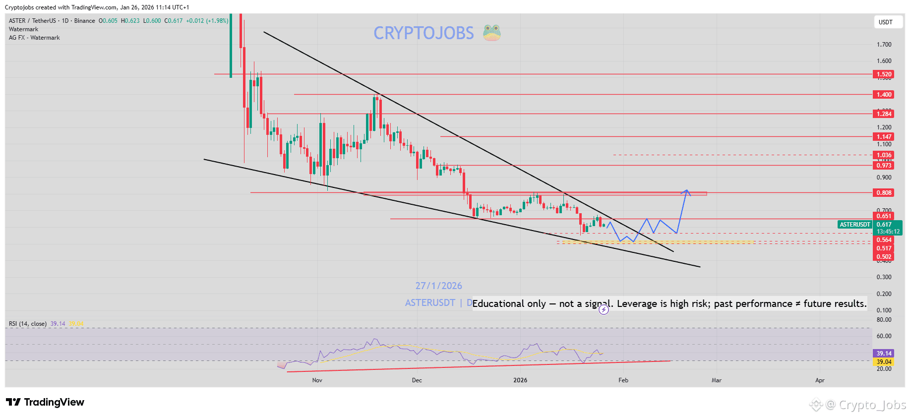 Aster Price Today | ASTER to USD Live Price, Market Cap & Chart