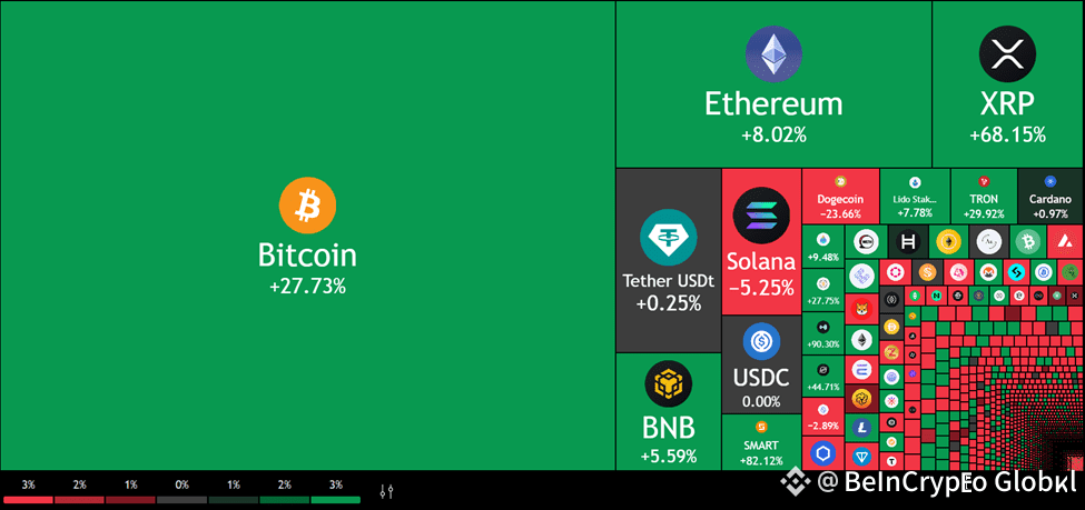 Crypto Coins Heatmap