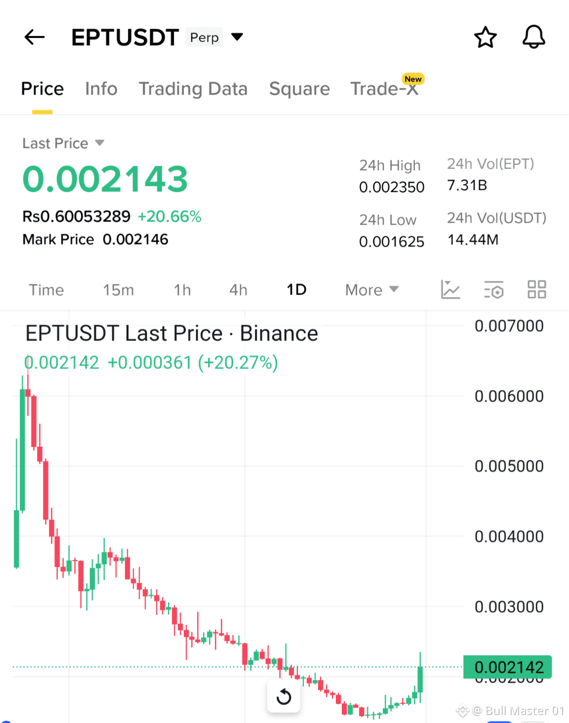 $EPT Long Buyers in full control after the strong | Bull Master 01 on ...