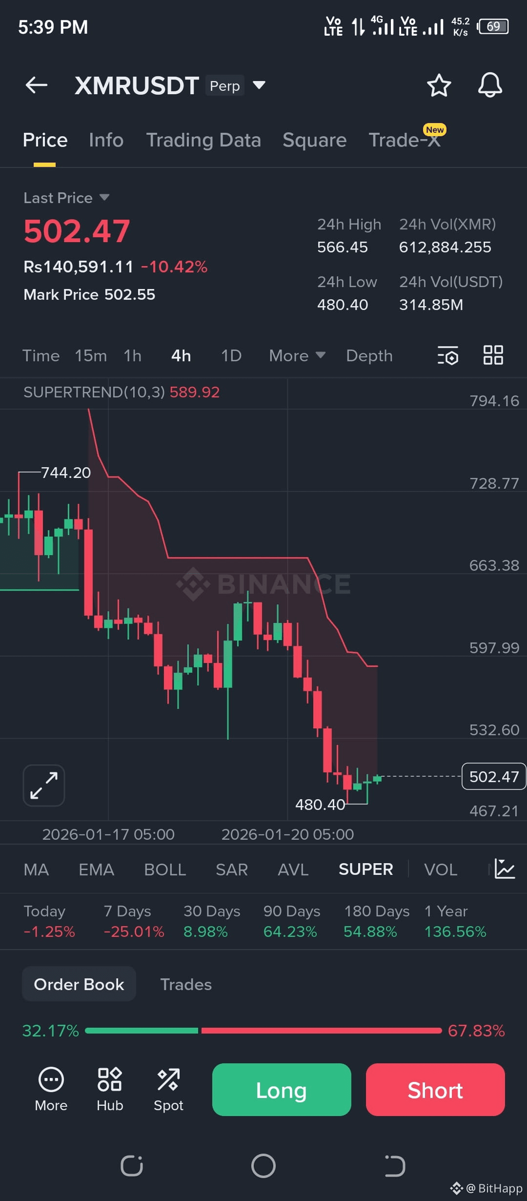 🤑 When your portfolio hits zero… but you still believe in | BitHapp on  Binance Square