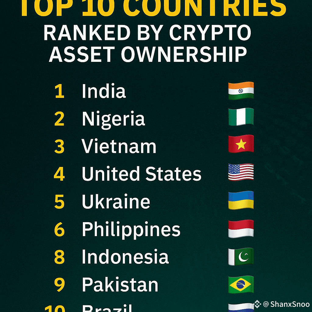 Top 10 Countries Ranked by Crypto Asset Ownership & | ShanxSnoo on Binance  Square