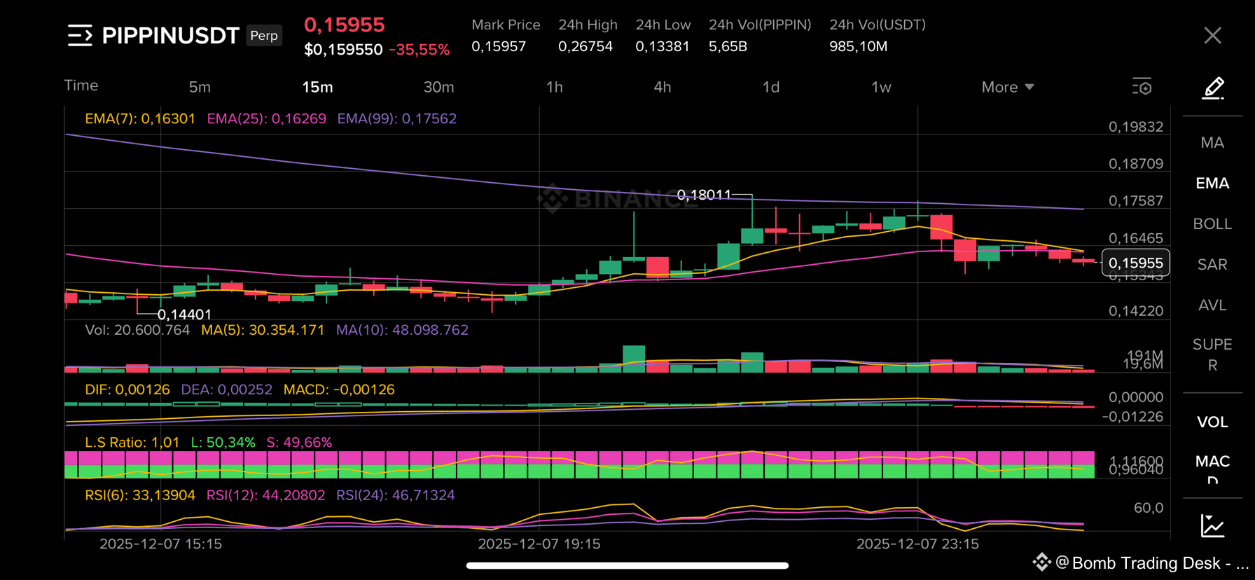 Latest #btd News, Opinions and Feed Today | Binance Square