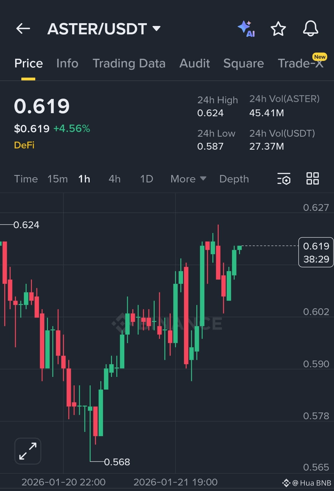 Aster Price Today | ASTER to USD Live Price, Market Cap & Chart