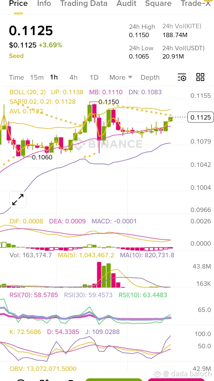 Latest #web3ai News, Opinions and Feed Today | Binance Square