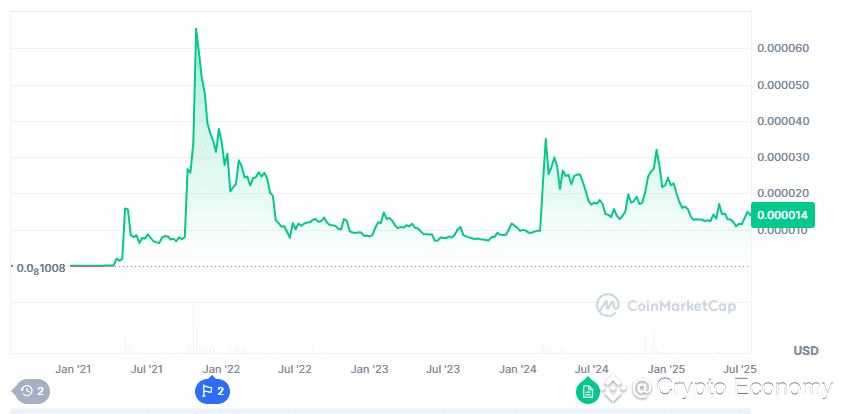 Troller Cat price prediction 2025, Troller Cat vs Shiba Inu comparison, best meme coins to buy now, troller cat presale stage 15, Shiba Inu price forecast, buy TCAT early investment, meme coin staking rewards 69%, top ROI crypto presale 2025, Troller Cat tokenomics explained, Shiba Inu future growth potential.