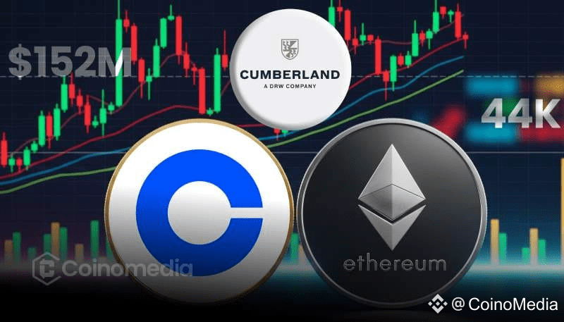 Cumberland Moves 44K ETH to Coinbase: $152M Transfer