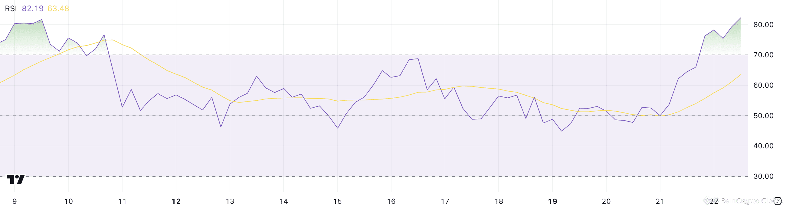 HYPE RSI.