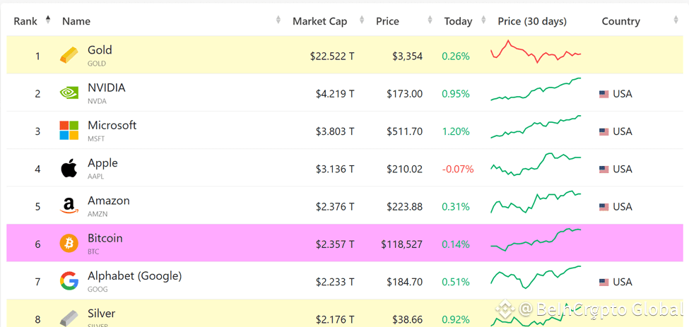 Top assets by market capitalization
