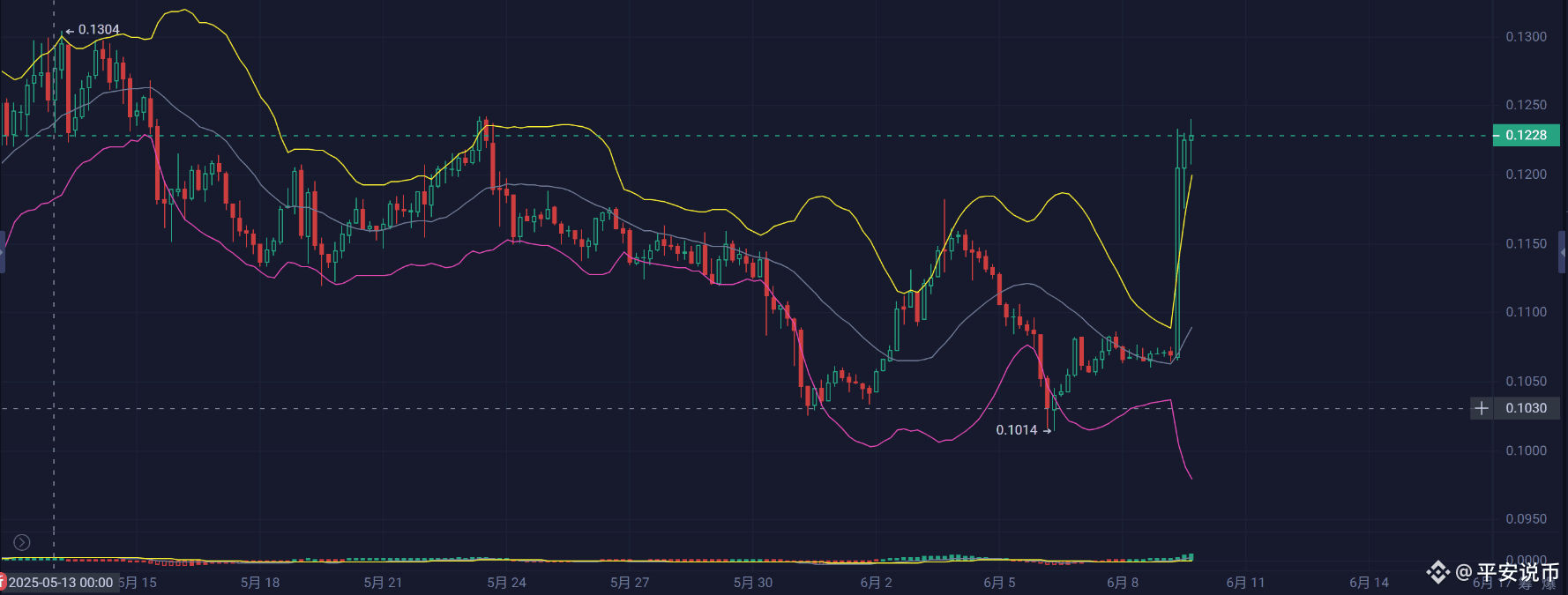 韩国新政狂推KAIA暴涨16%！但反对派一句话让币圈慌了…​ | 平安说币على Binance Square