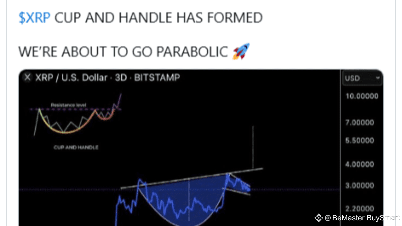 Analyst Says XRP Is About to Go Parabolic After Spotting This Bullish  Signal | BeMaster BuySmart on Binance Square