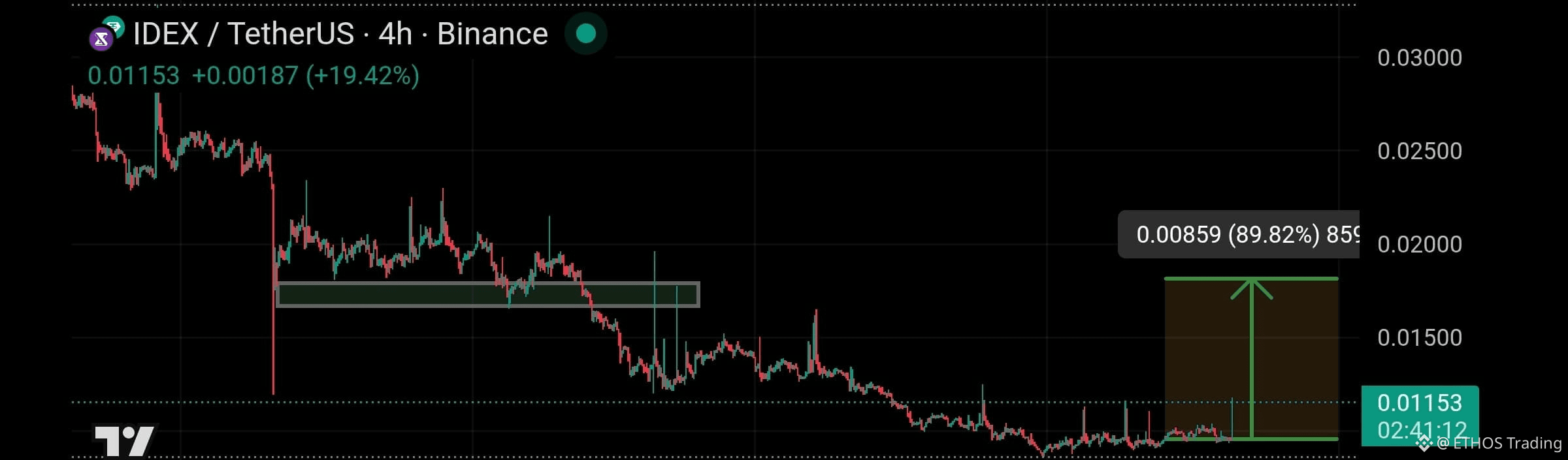 Latest #idex News, Opinions and Feed Today | Binance Square