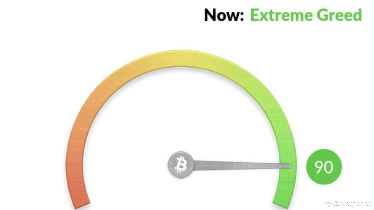 Cryptocurrency Greed Index Hits 90: What This Means for Traders and  Investors | blogtienso on Binance Square