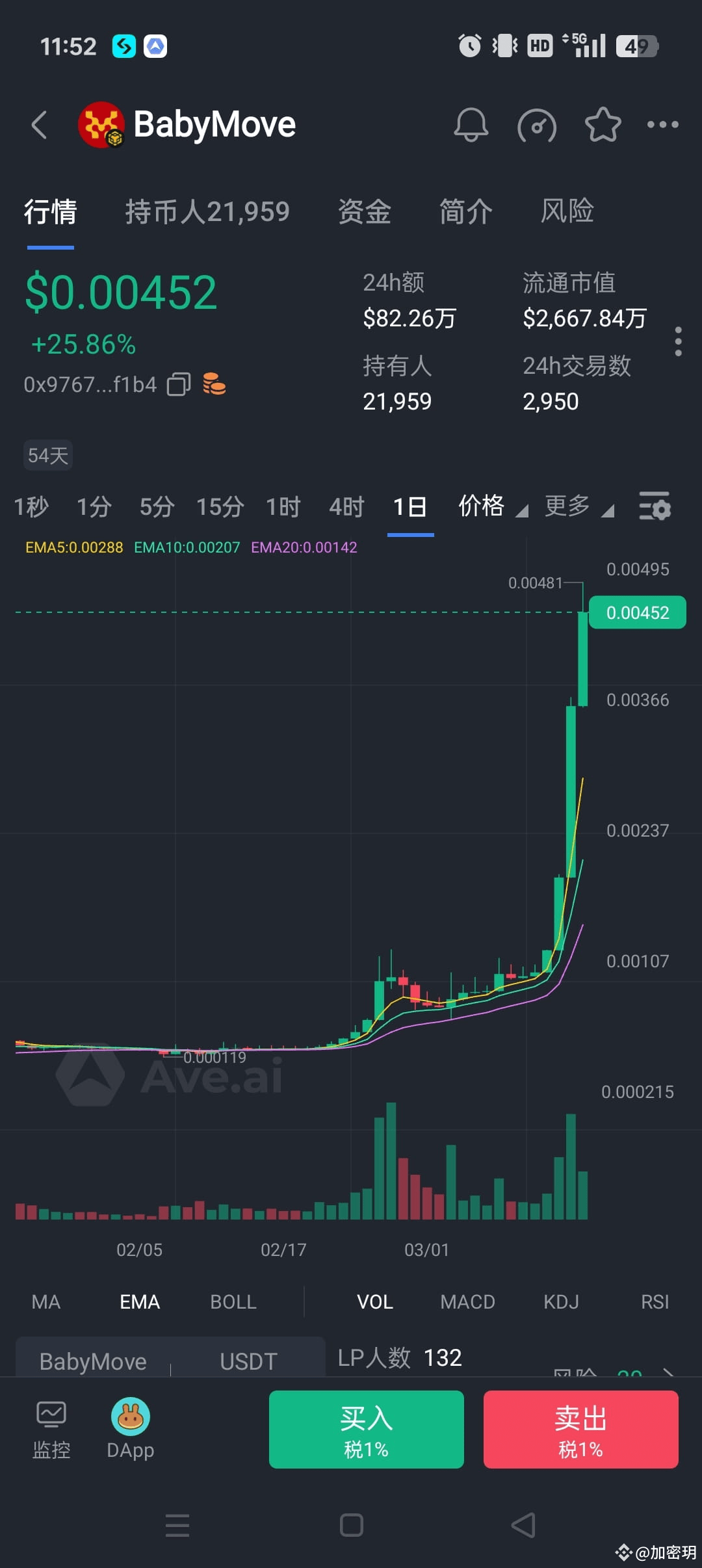 Latest #babymove News, Opinions and Feed Today | Binance Square