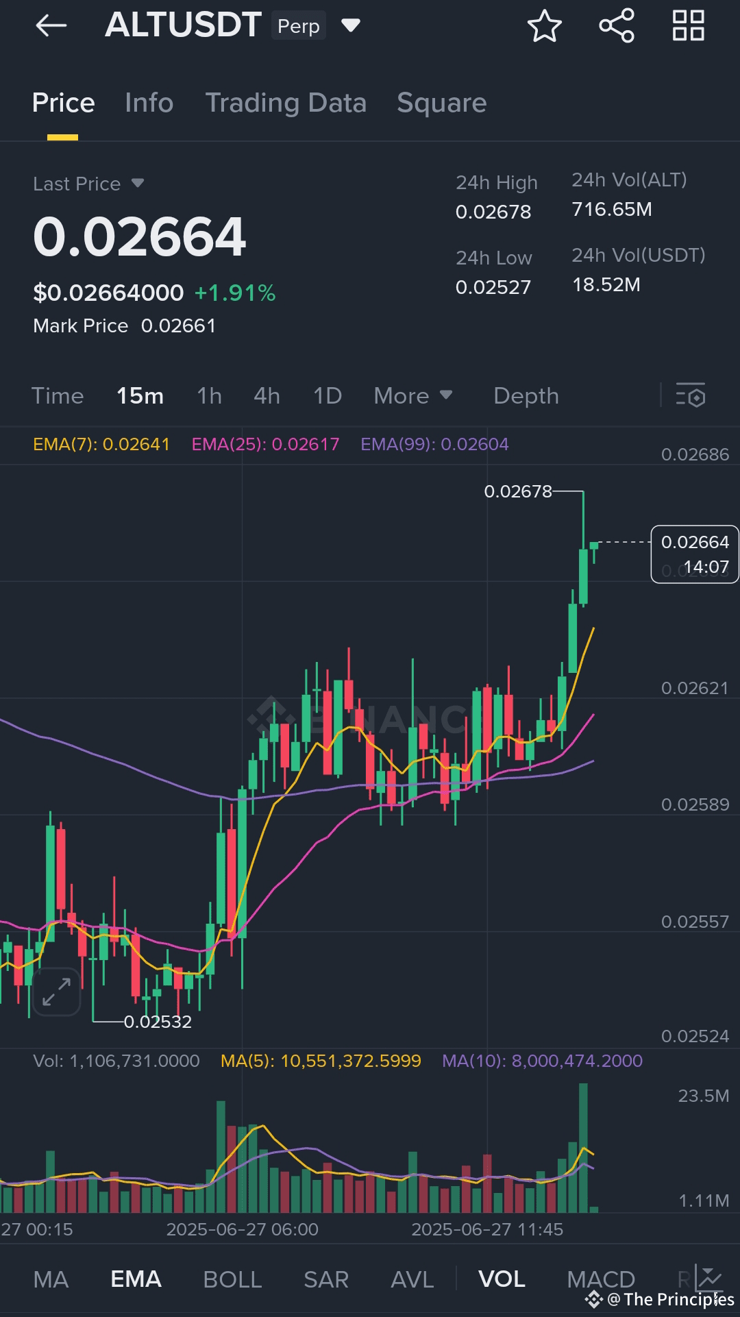 Latest #binancetgexny News, Opinions and Feed Today | Binance Square