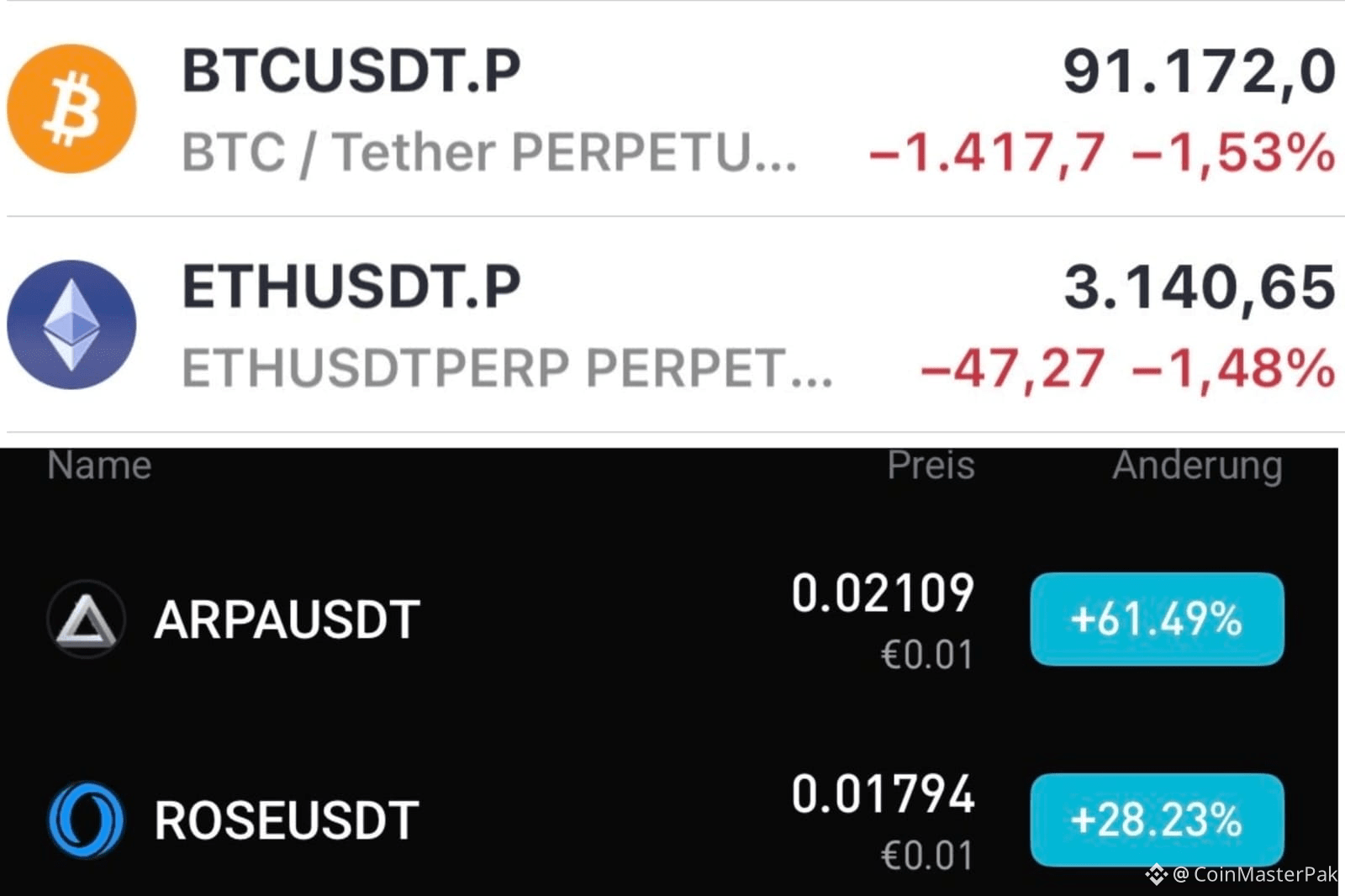 Perfil de CoinMasterPak | Binance Square