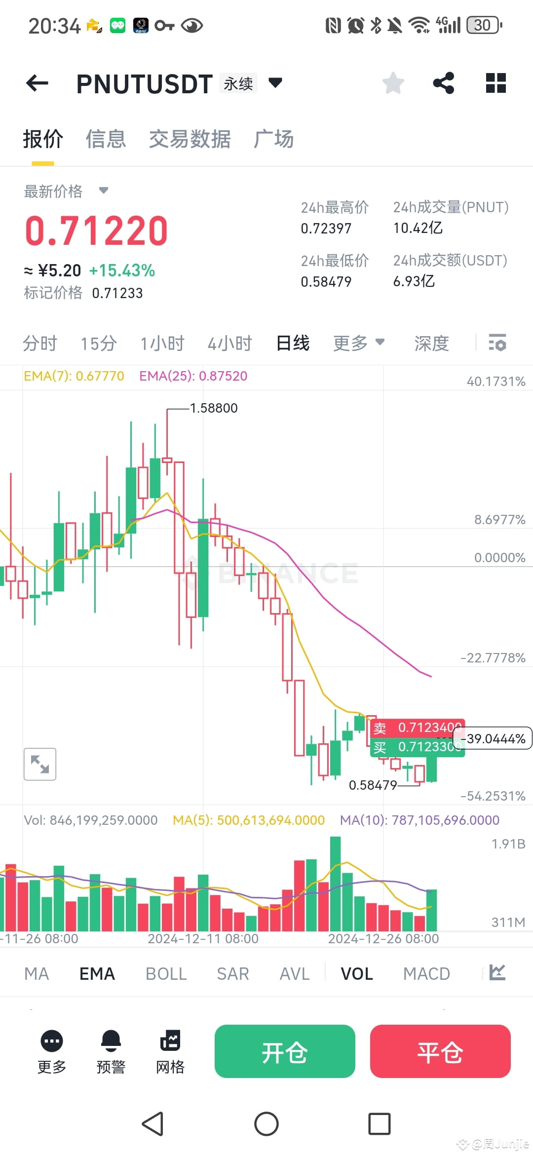 Quanto vale 0.00012 bitcoin (99) foto