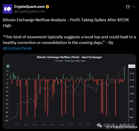 CryptoQuant BTC数据