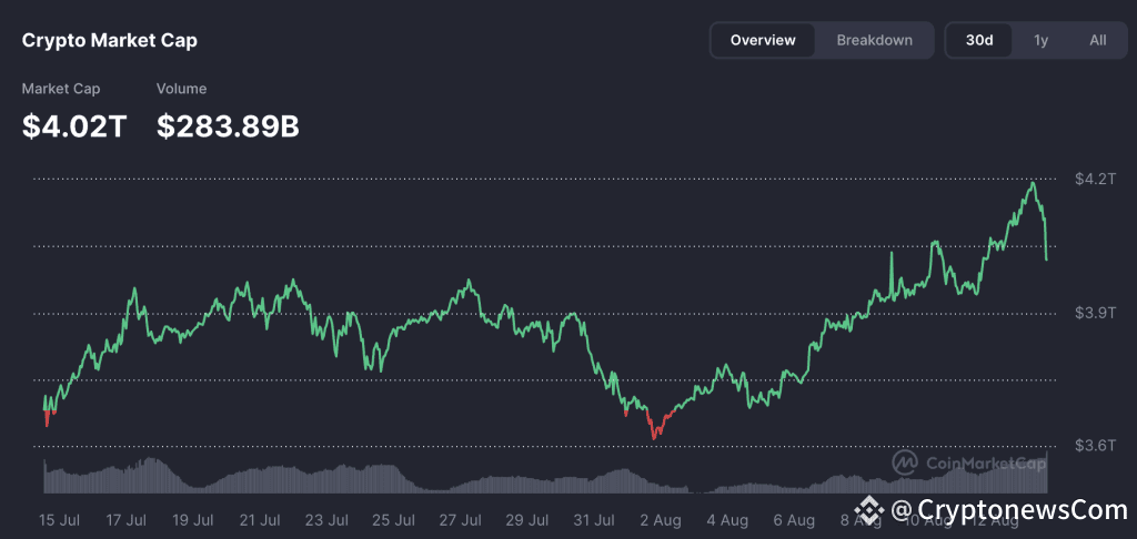 crypto market cap