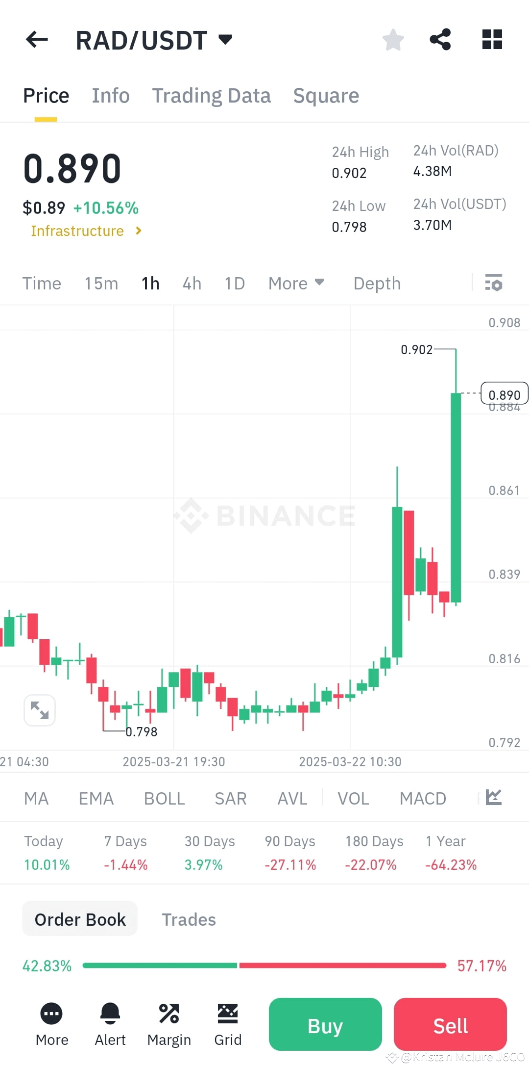 Latest #rad News, Opinions and Feed Today | Binance Square