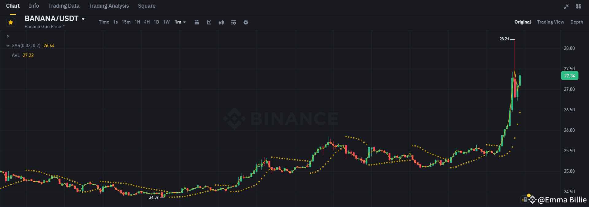 Latest #binancehodlerlayer News, Opinions and Feed Today | Binance Square