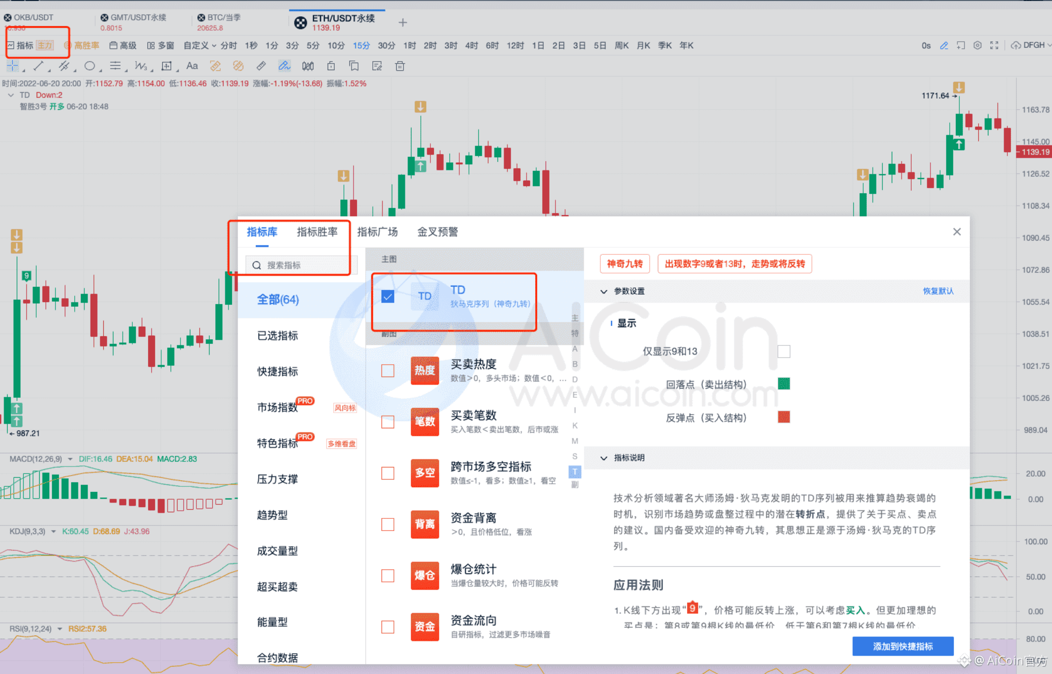 TD 指标实战 | 链上抄底逃顶技巧_aicoin_图2