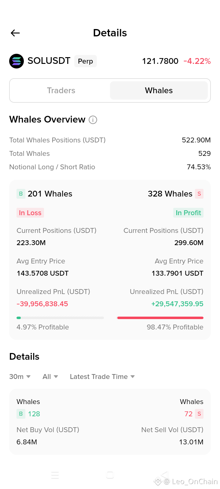 Hedera Faces Potential 20% Decline Amid Weakening Market Sentiment | Binance  News on Binance Square