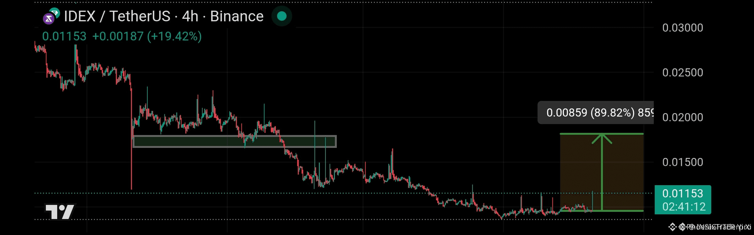 Latest #idex News, Opinions and Feed Today | Binance Square