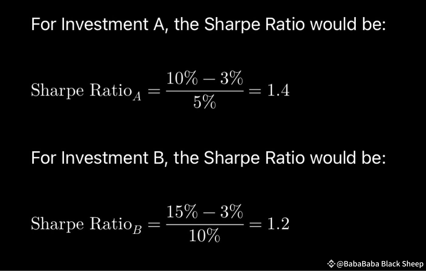 Sharpe Ratio: The Key Metric Every Cryptocurrency Investor Needs to  Understand | BabaBaba Black Sheep on Binance Square