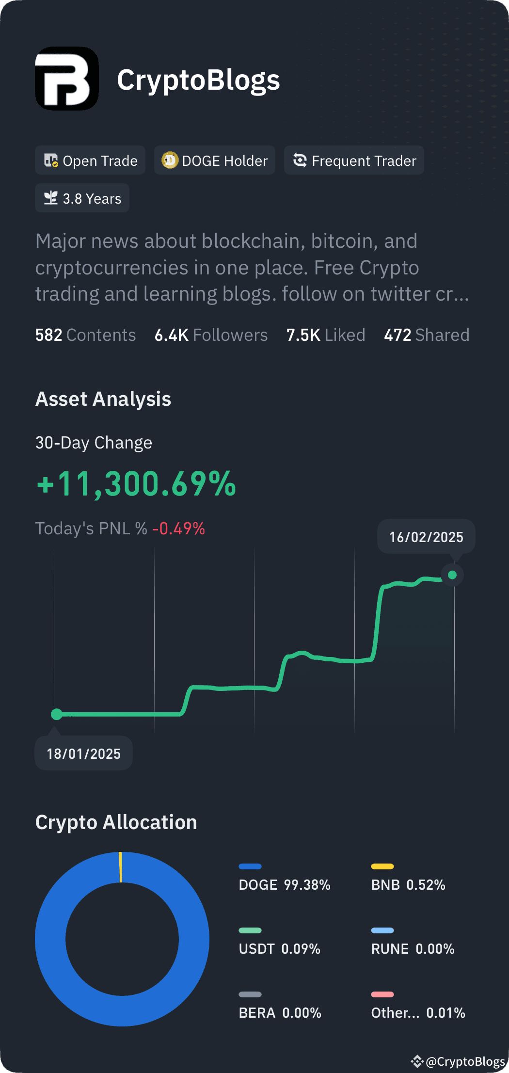 UPCOMING Bitcoin halving dates:2028 halving: 🪙 April 10, | CryptoBlogs on  Binance Square