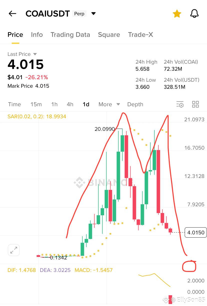 Profil EllySon85 | Binance Square