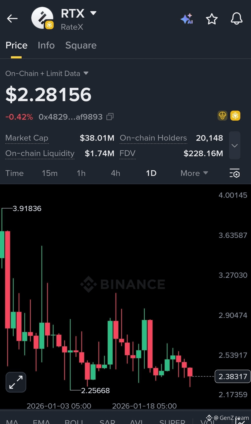 Últimas noticias, opiniones y publicaciones sobre #rtx de hoy | Binance  Square