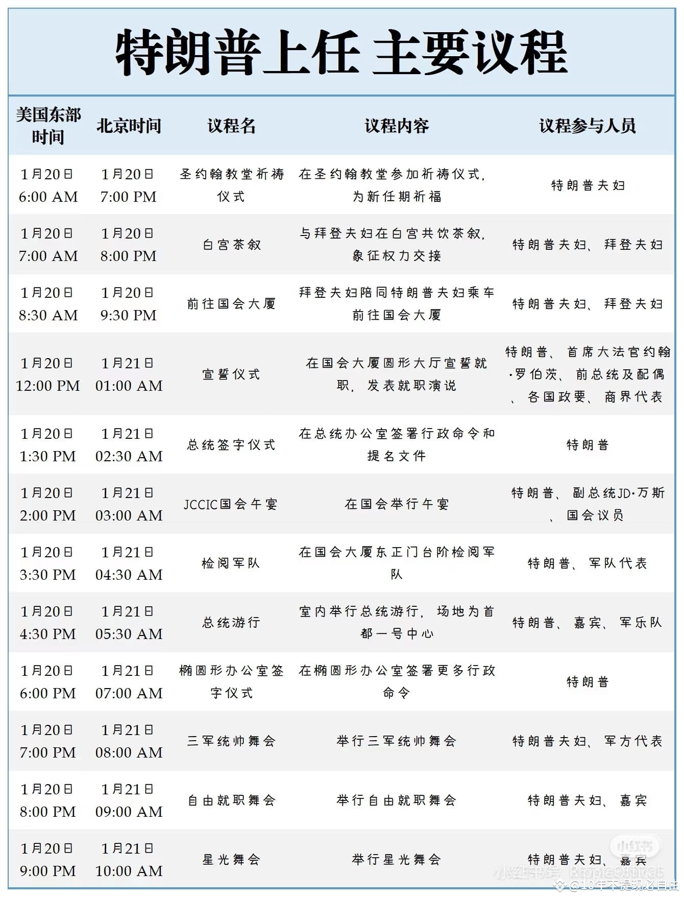 特朗普就职演讲重点内容总结#特朗普就职【美国总统特朗普就职演讲重点一览】 1. 将把墨西哥湾更名为美利坚湾，并将收回|
