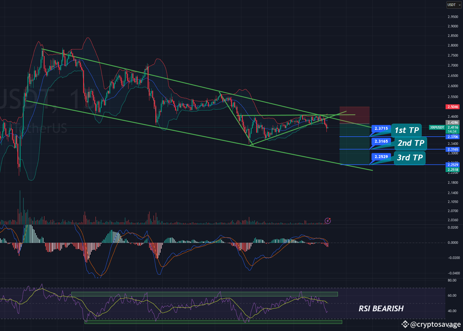 XRP DUMP ALERT | cryptosavage on Binance Square