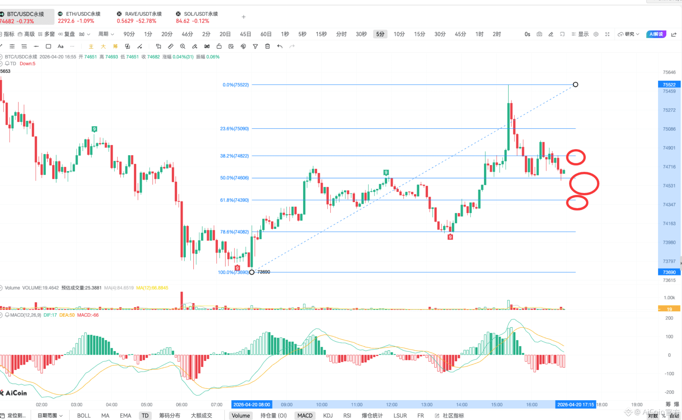 TD 指标实战 | 链上抄底逃顶技巧_aicoin_图19