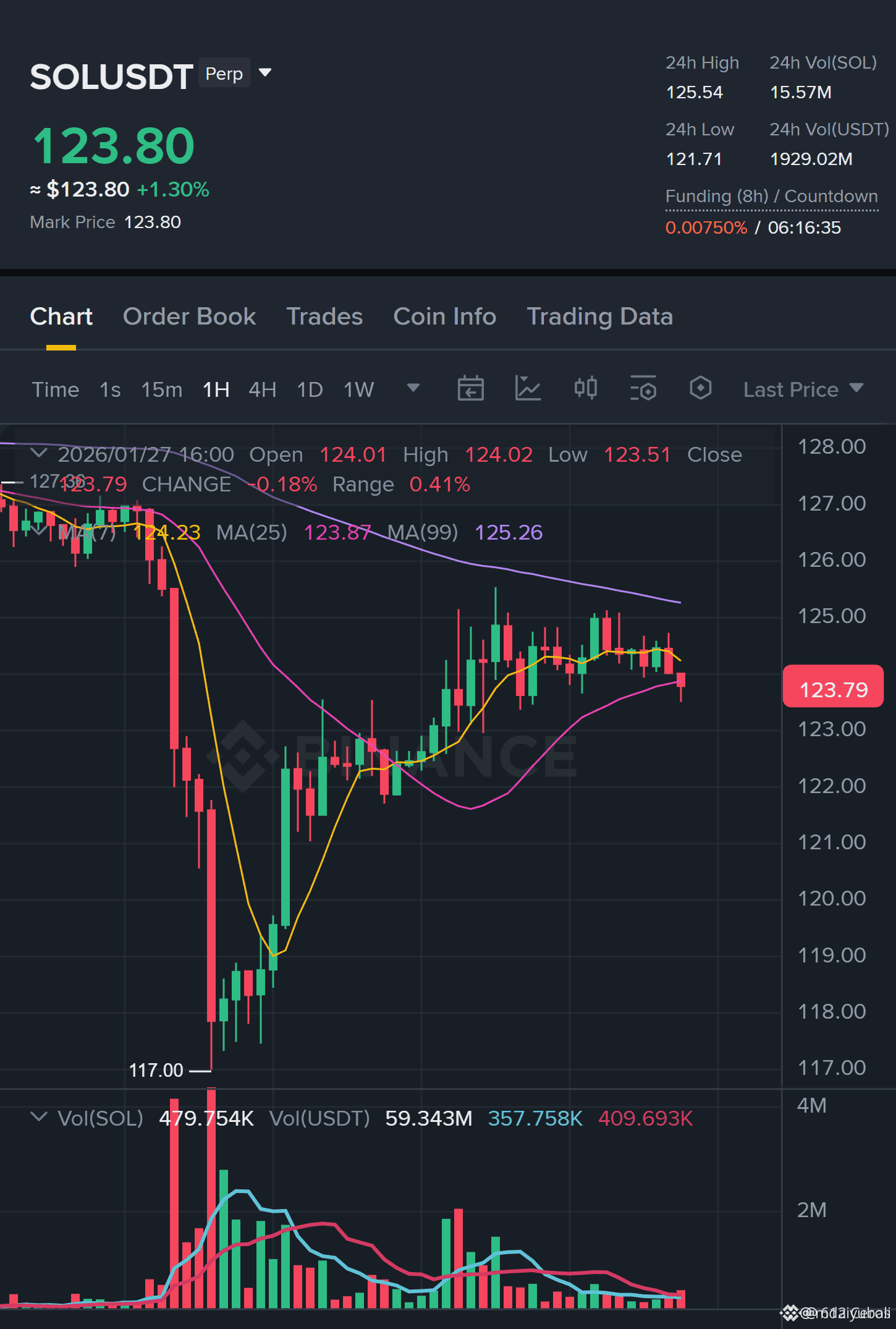 Alles über #clawdbotsaysnotoken: Aktuelle Nachrichten, Meinungen und Trends  | Binance Square