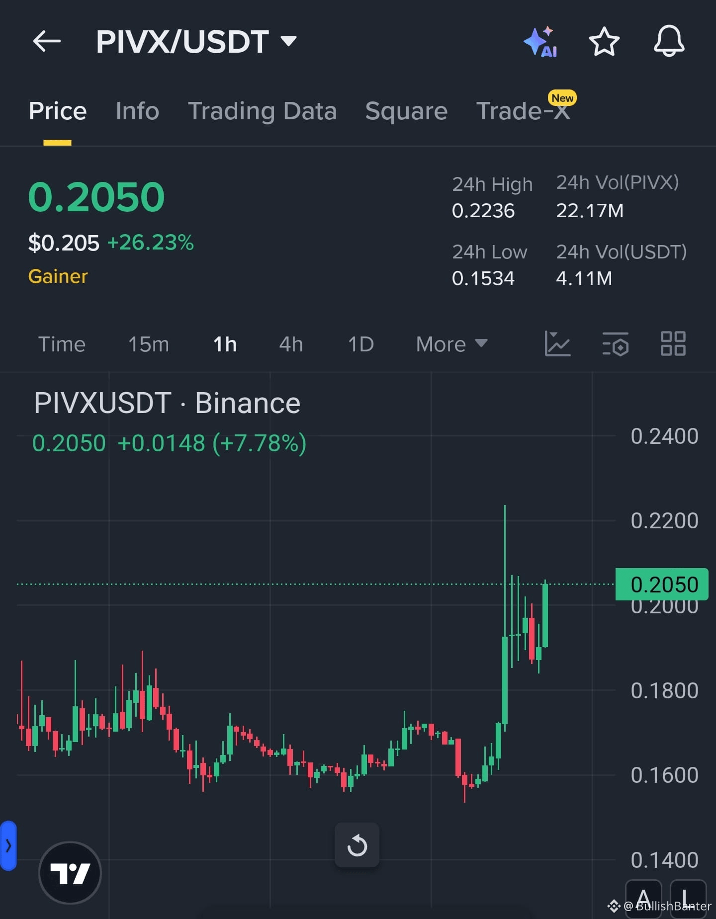 Elon Musk Removes Bitcoin Emoji from Hashtag on X In a surp | BullishBanter  على Binance Square